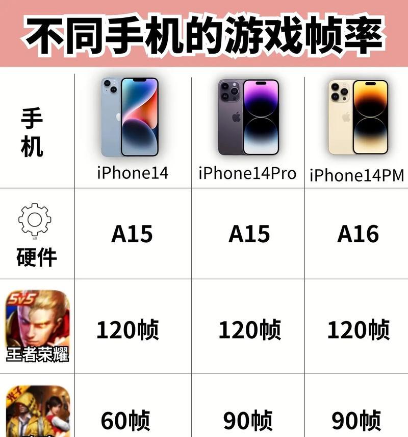 苹果cf手游支持的最高帧率是多少？如何开启极高帧率？