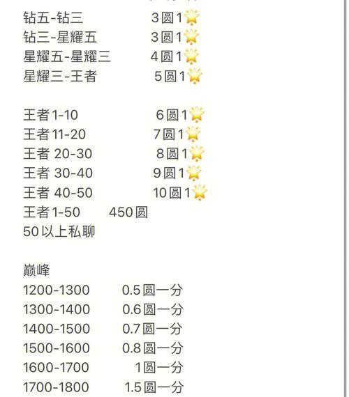 CF打手多少分？如何快速提高打手分数？
