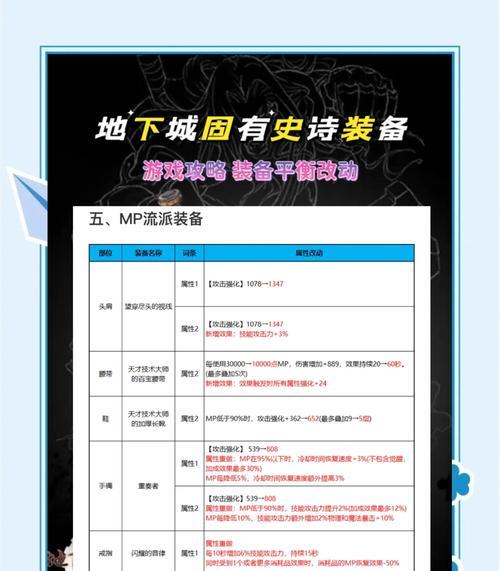 地下城复古武器大小差异的原因是什么？如何选择合适的复古武器？