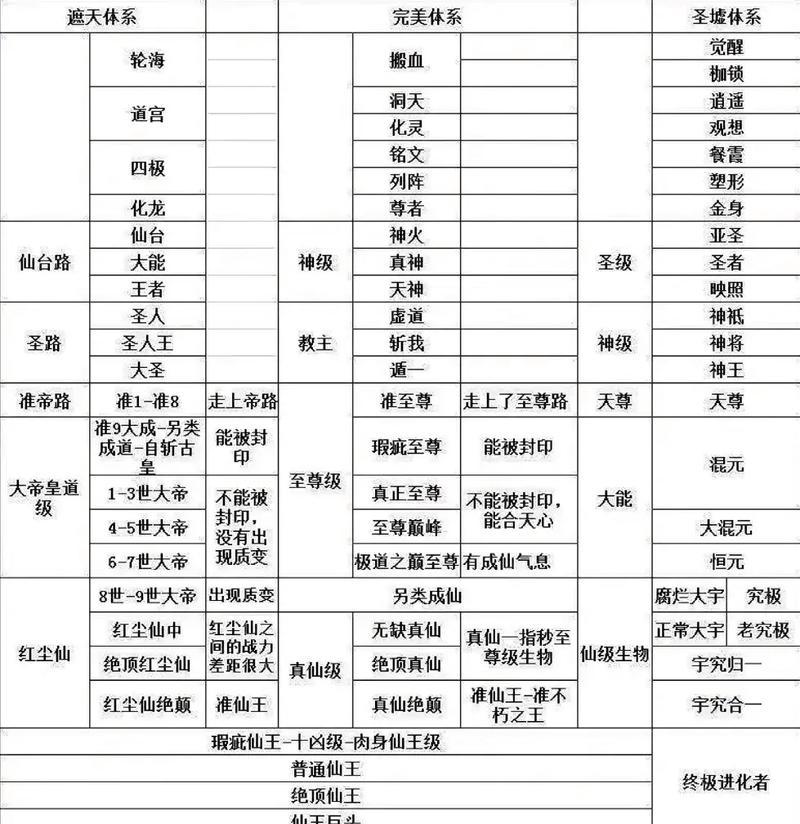完美世界中人马的境界级别是什么？