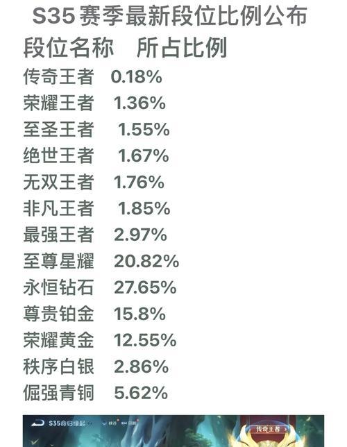 荒岛特训模式达到王者段位需要多少分？