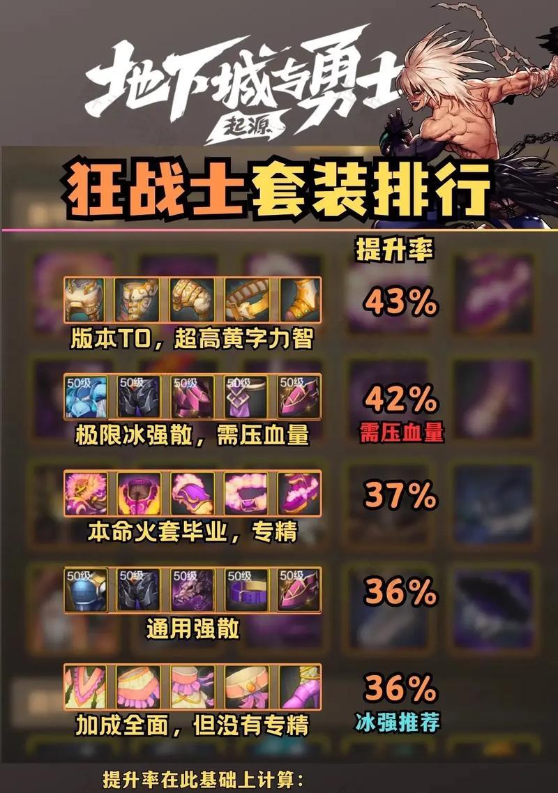 地下城领主属强选择建议是什么？哪种属强最有效？