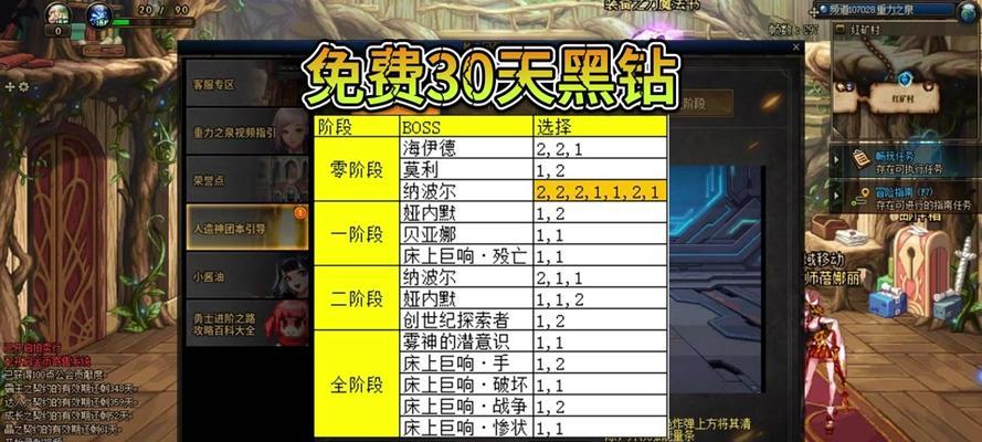 dnf特殊奖励触发条件？如何获得？