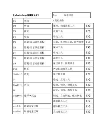 完美世界F5快捷键设置方法是什么？