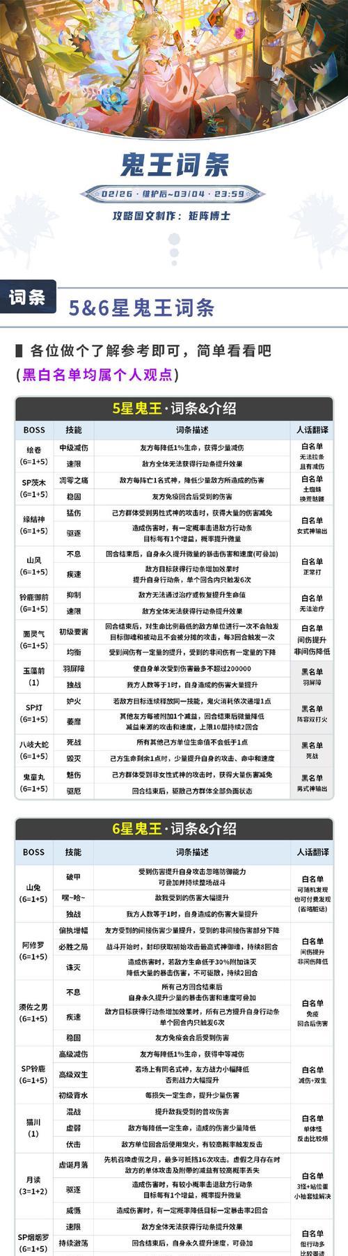 魔域怀旧服邪虎教程获取方法是什么？教程内容包括哪些？