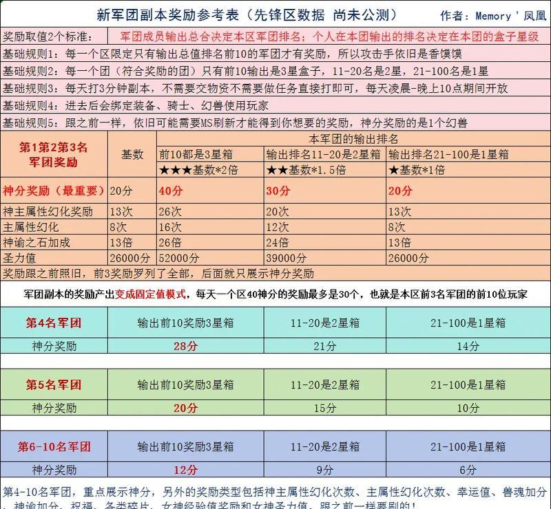 魔域六大区十三区是什么？十三区的特点和信息是什么？
