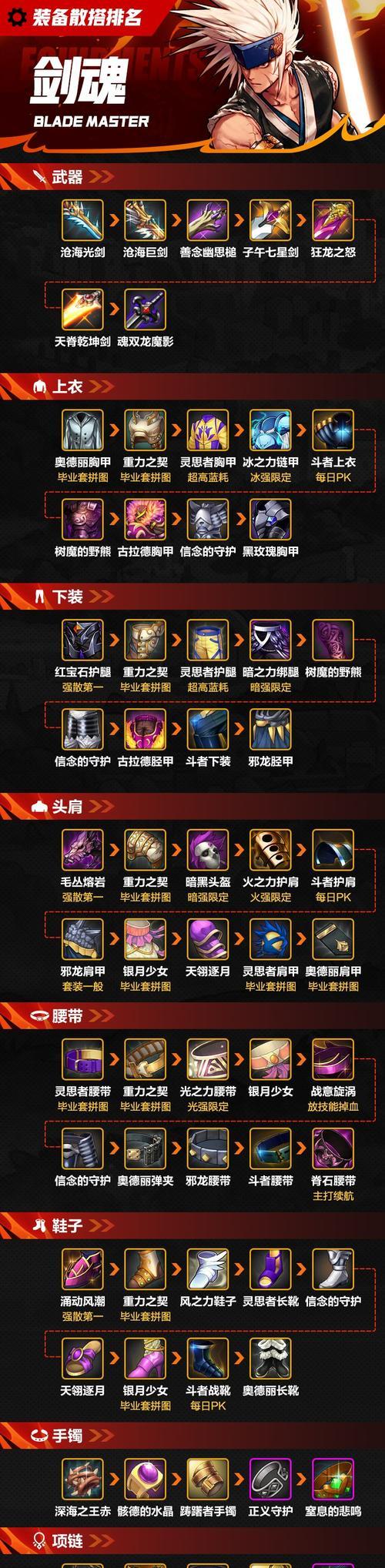 剑魂带幽魂套的性能如何？幽魂套适合剑魂吗？