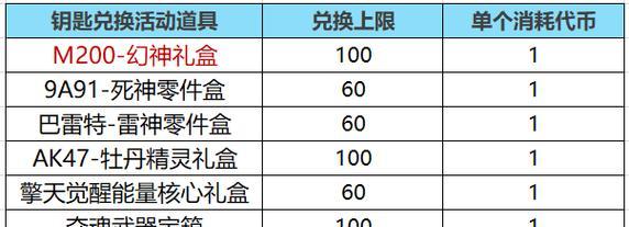 cf手游觉醒石价格是多少？