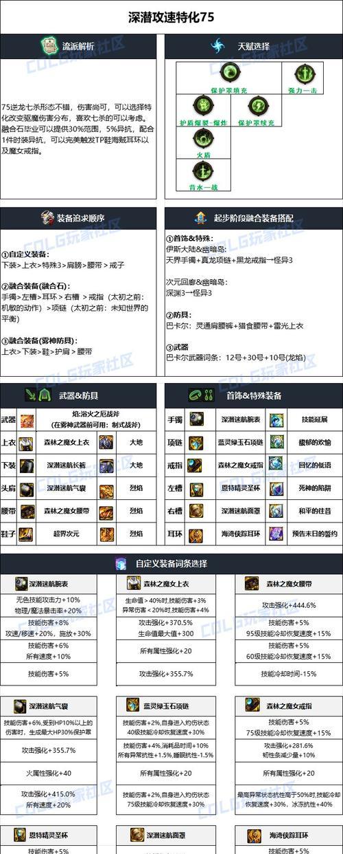 2017年DNF装备合成规则是什么？合成成功率如何？