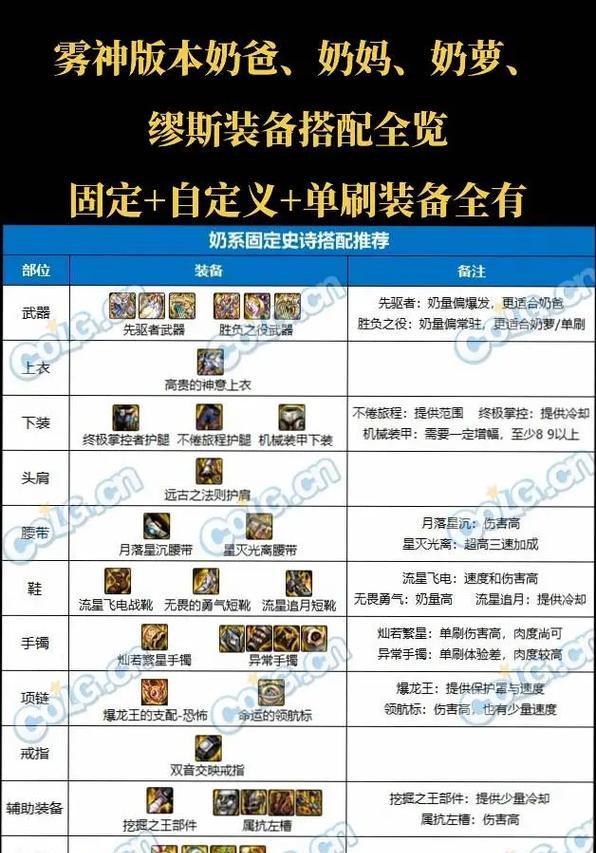 2017年DNF装备合成规则是什么？合成成功率如何？