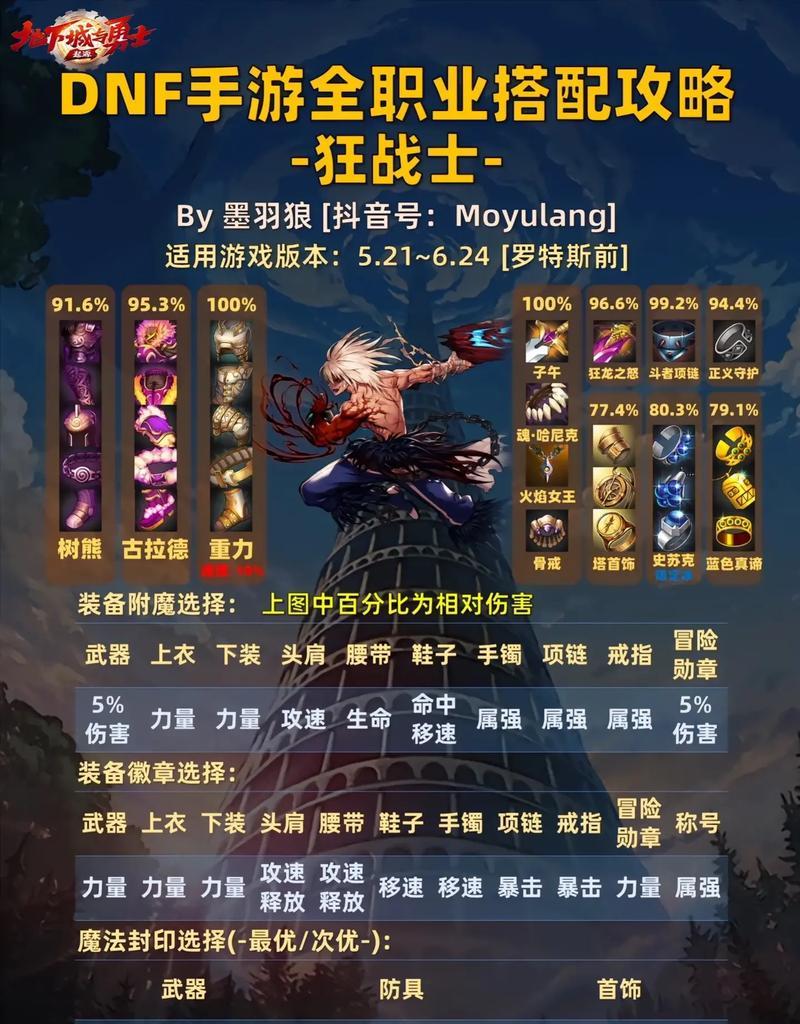 地下城更换装备后如何选择合适武器？考虑因素有哪些？