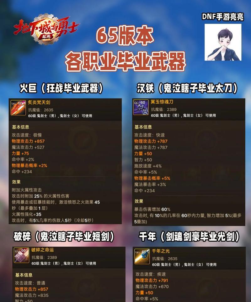 地下城更换装备后如何选择合适武器？考虑因素有哪些？