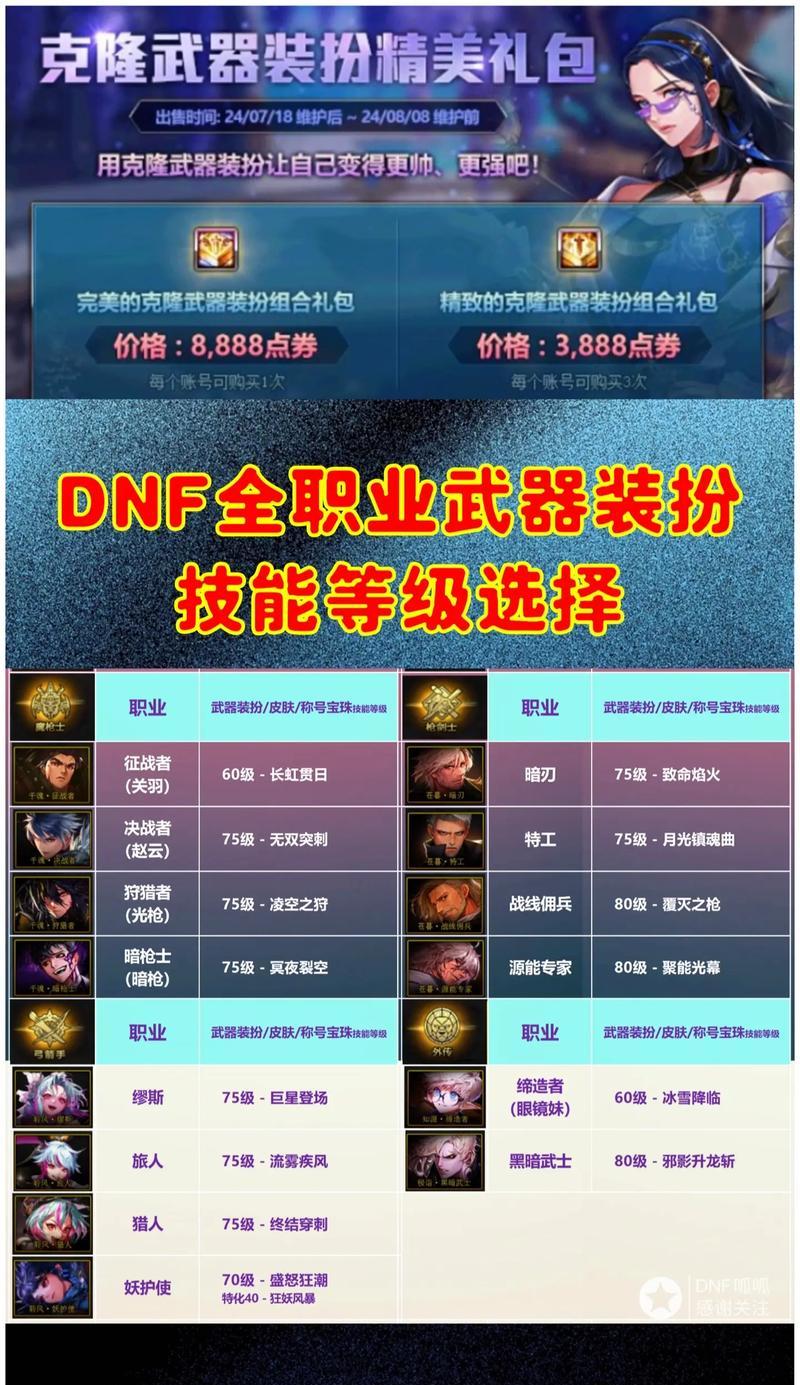 DNF中衣服装备需要哪些属性？如何选择合适的衣服属性？