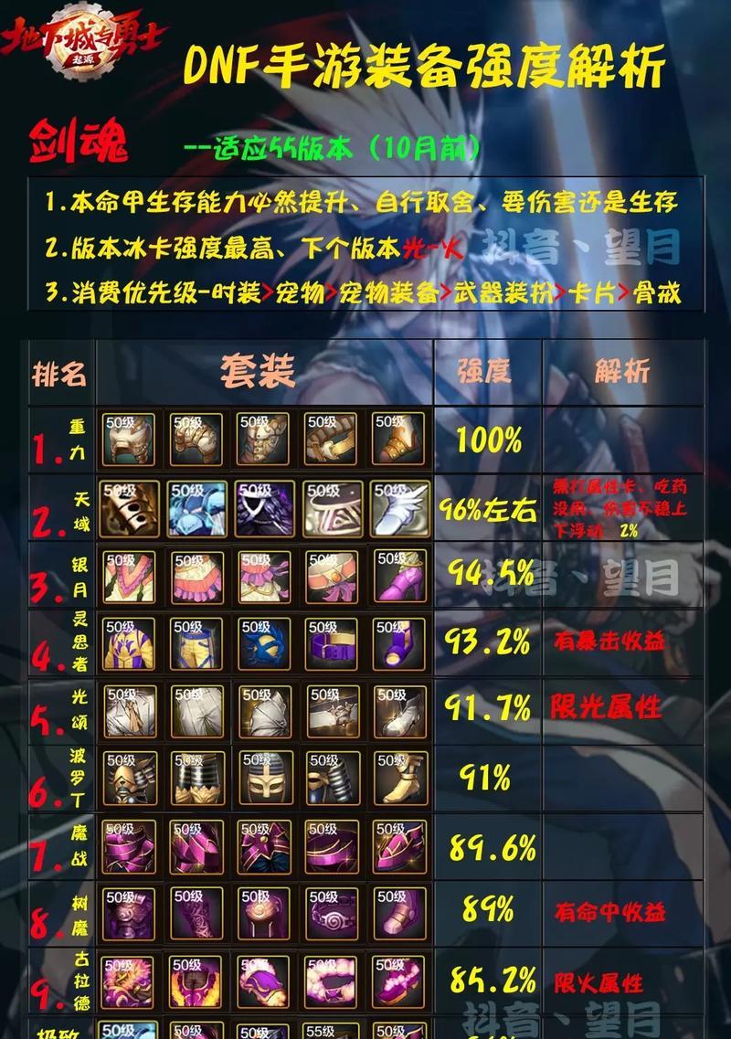 DNF中衣服装备需要哪些属性？如何选择合适的衣服属性？