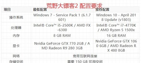 cfm需要多少内存？配置要求是什么？