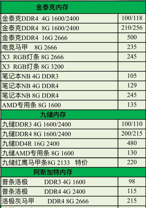 cfm需要多少内存？配置要求是什么？