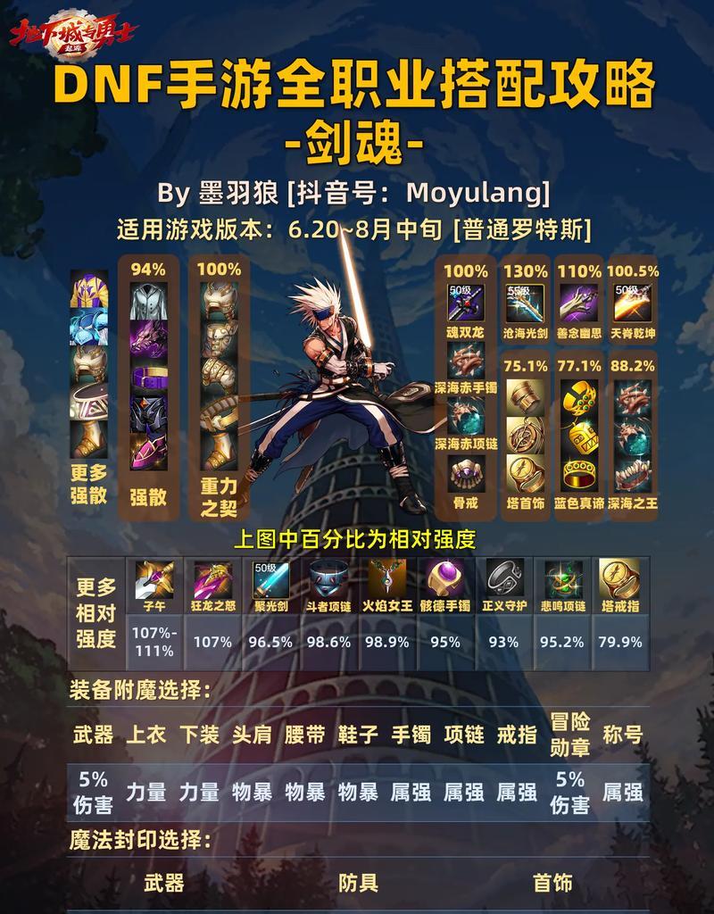 剑魂中神兽神龙的打法有哪些？
