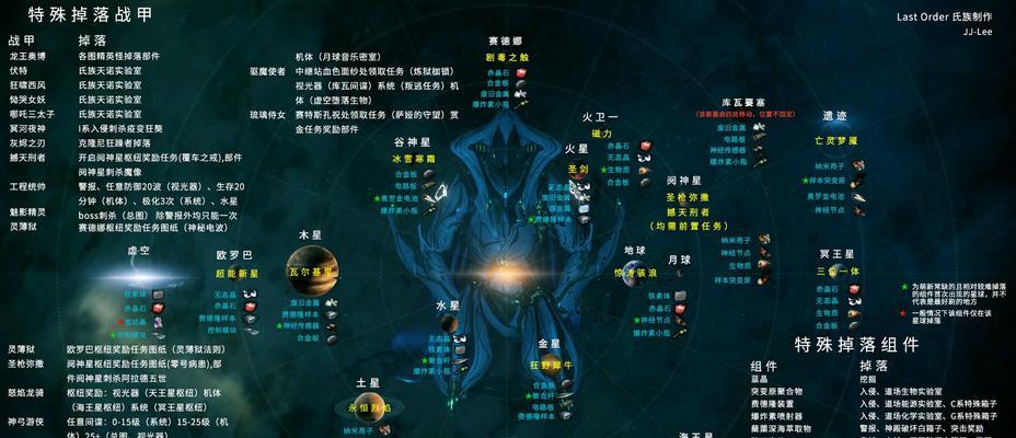 星际战甲手游贴卡的方法是什么？