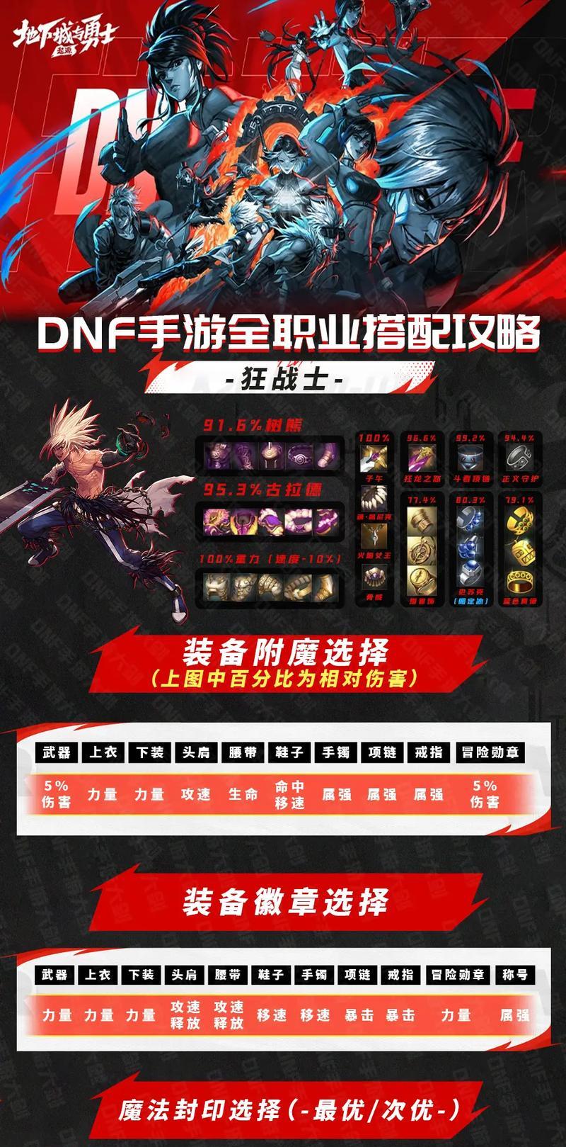dnf手游魔道推荐装备有哪些？如何选择合适的装备？