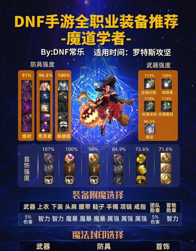 dnf手游魔道推荐装备有哪些？如何选择合适的装备？