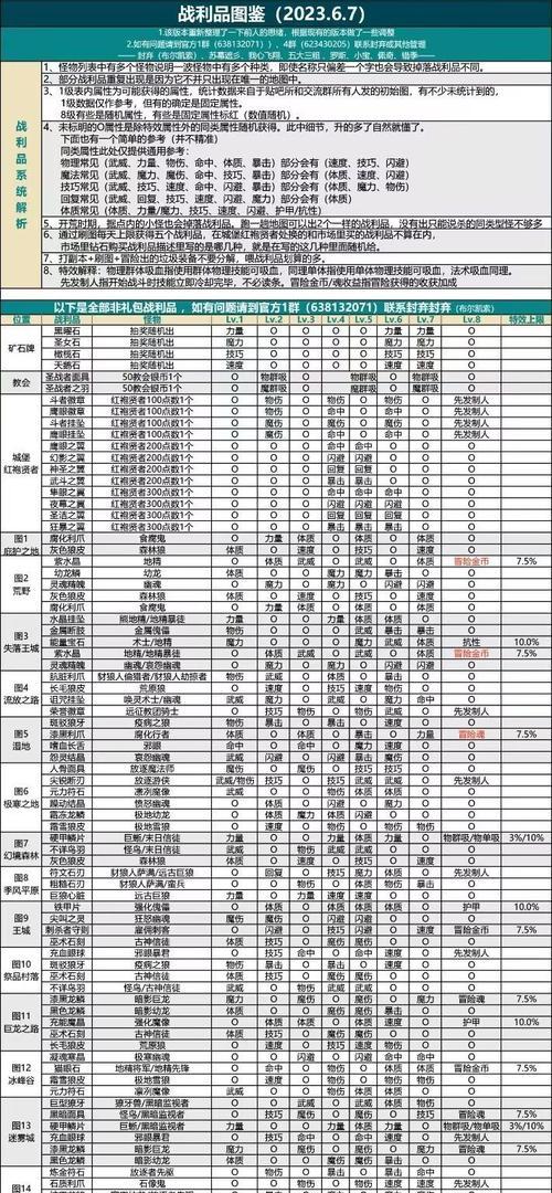 地下城手游29级转职条件及流程？