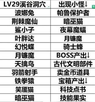 帕鲁地下城会掉落哪些物品？如何获取？