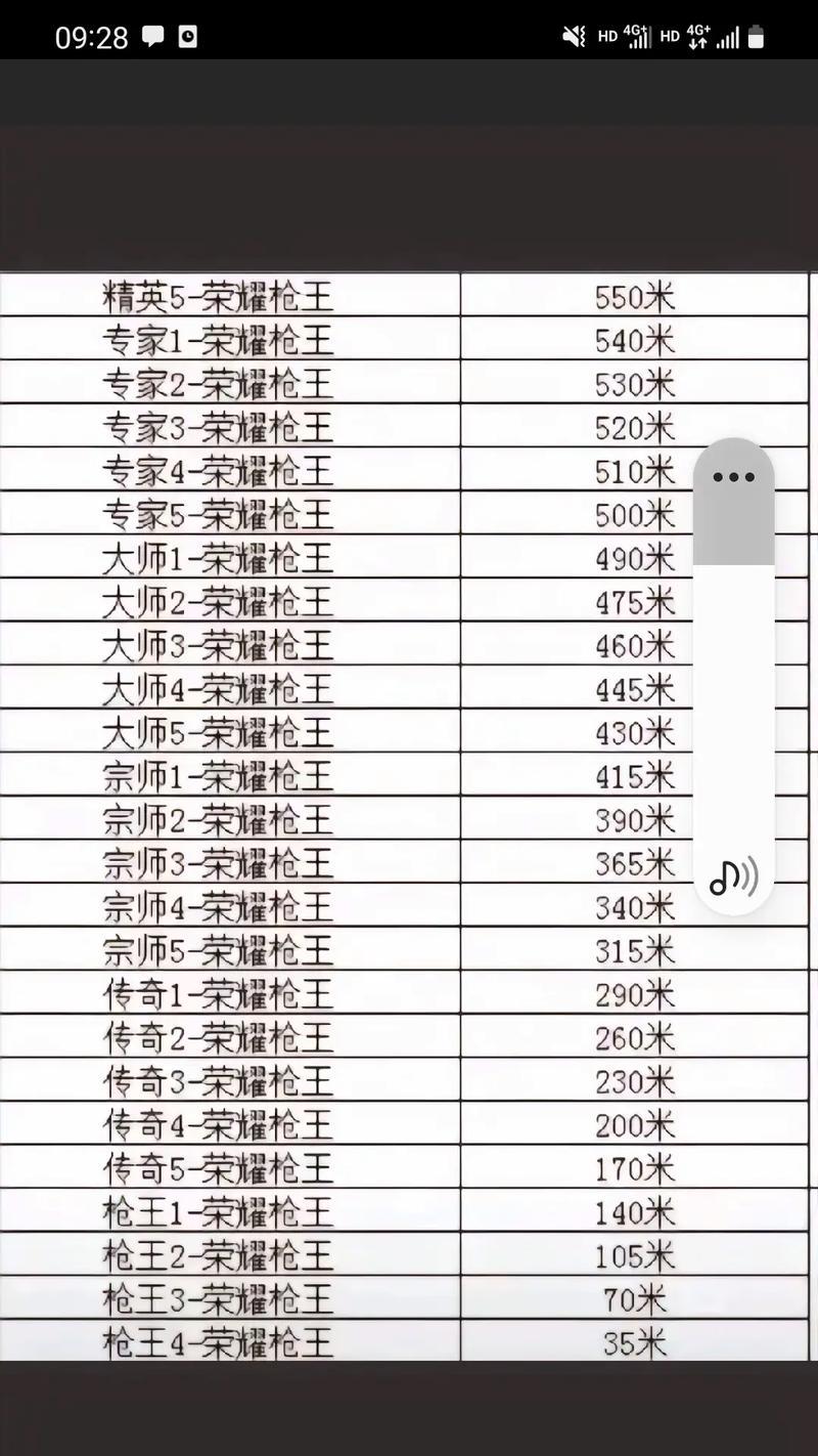 cf排位赛中单局最高伤害记录是多少？
