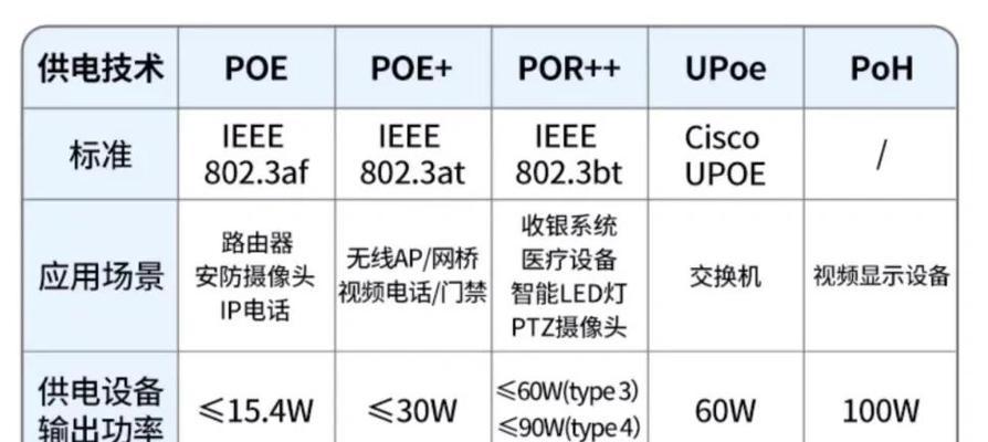 玩cf需要多少网线？如何选择合适的网线？