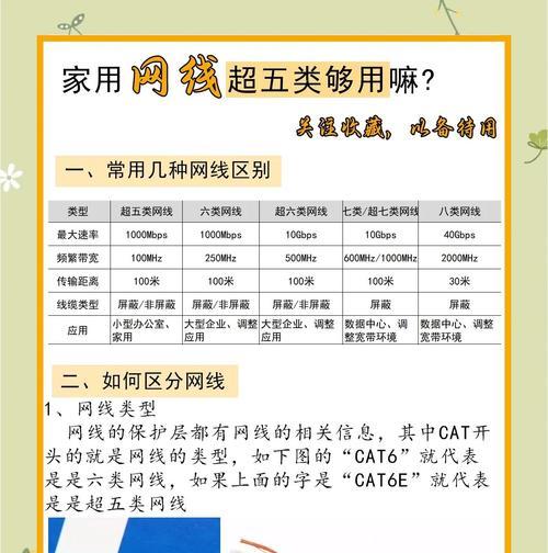 玩cf需要多少网线？如何选择合适的网线？