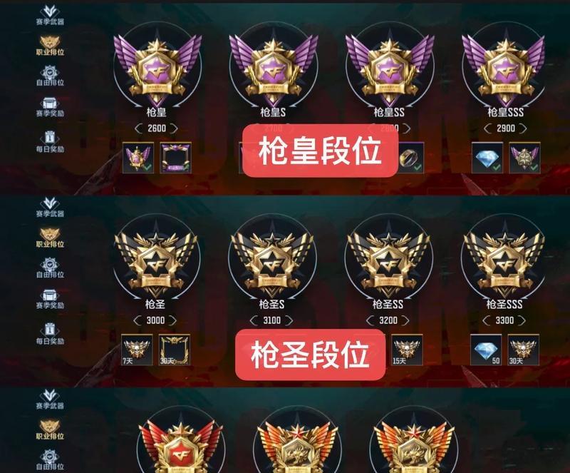 cf金枪王挑战如何通过？通过后有什么奖励？