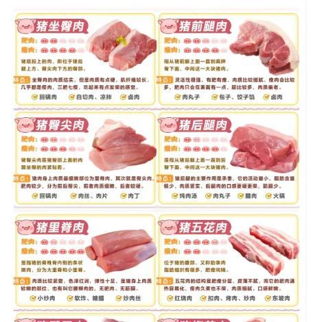摩尔庄园放置猪肉的正确方法是什么？如何确保猪肉不丢失？