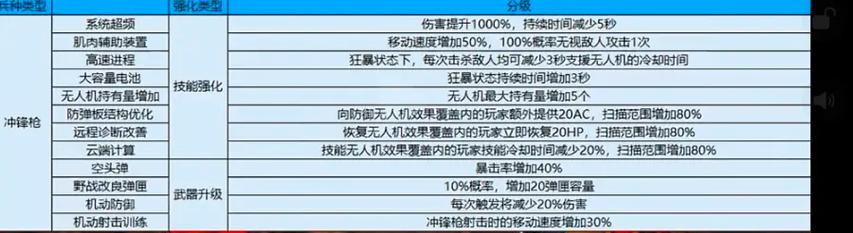 cf挑战模式一局能获得多少经验？