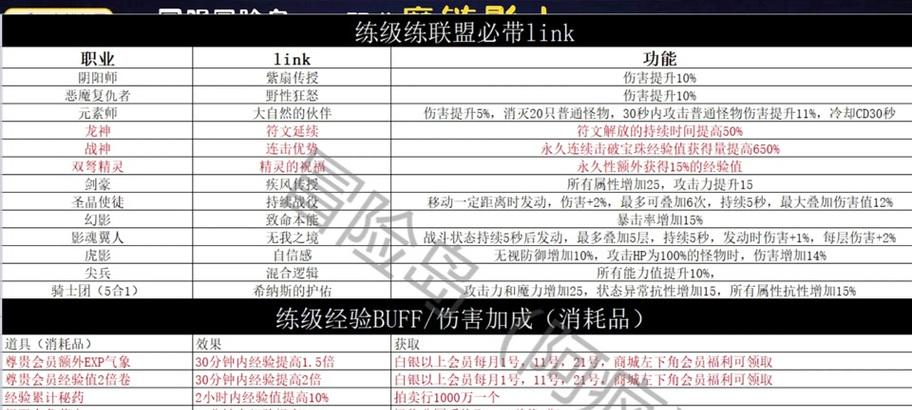 cf挑战模式一局能获得多少经验？