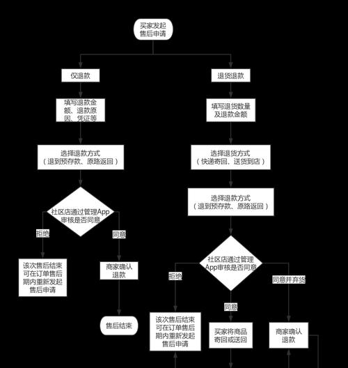 地下城师徒退坑流程是什么？如何顺利完成退坑？