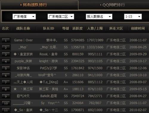 CF战队队长职责是什么？收入情况如何？