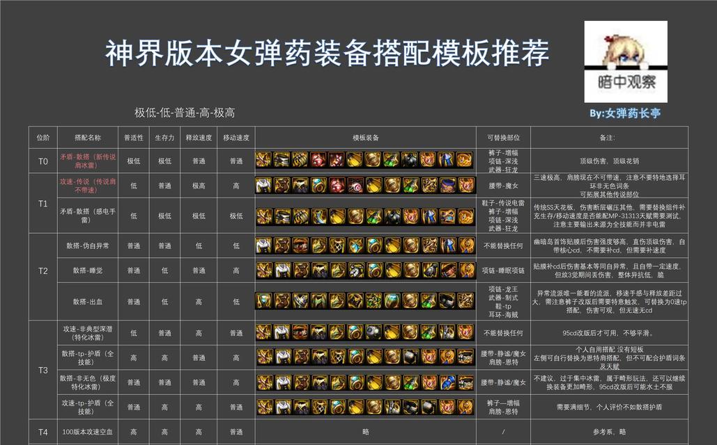 地下城弹药专家如何进行专职？专职流程是怎样的？