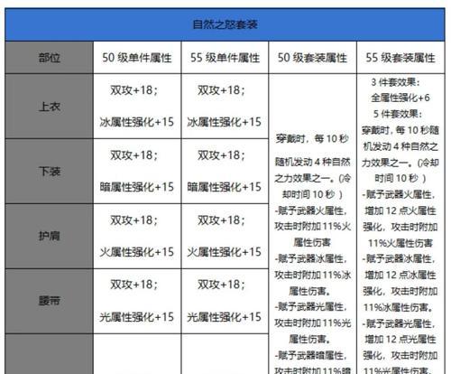 地下城套装预览属性的方法有哪些？