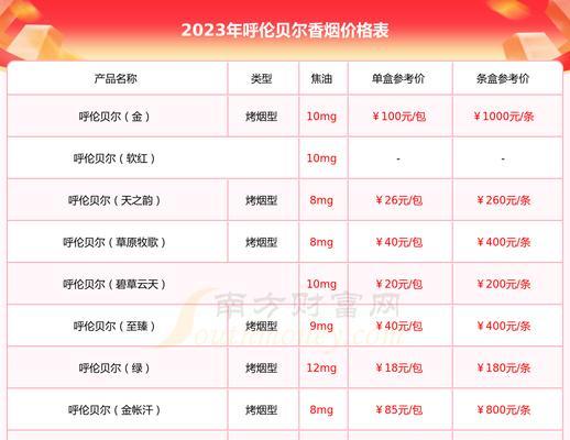 cf金戈购买方法是什么？金戈的购买价格及优势是什么？