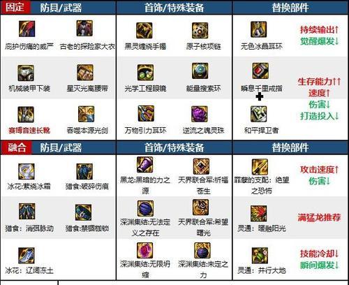 DNF剑魂装备搭配技巧是什么？全属性卡如何有效利用？