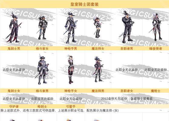 dnf嘉年华活动优先兑换什么？嘉年华活动的亮点是什么？