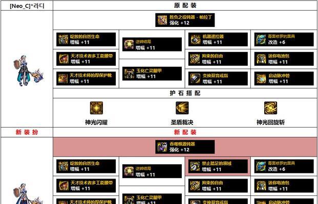 DNF顶级史诗套如何选择？选择标准是什么？