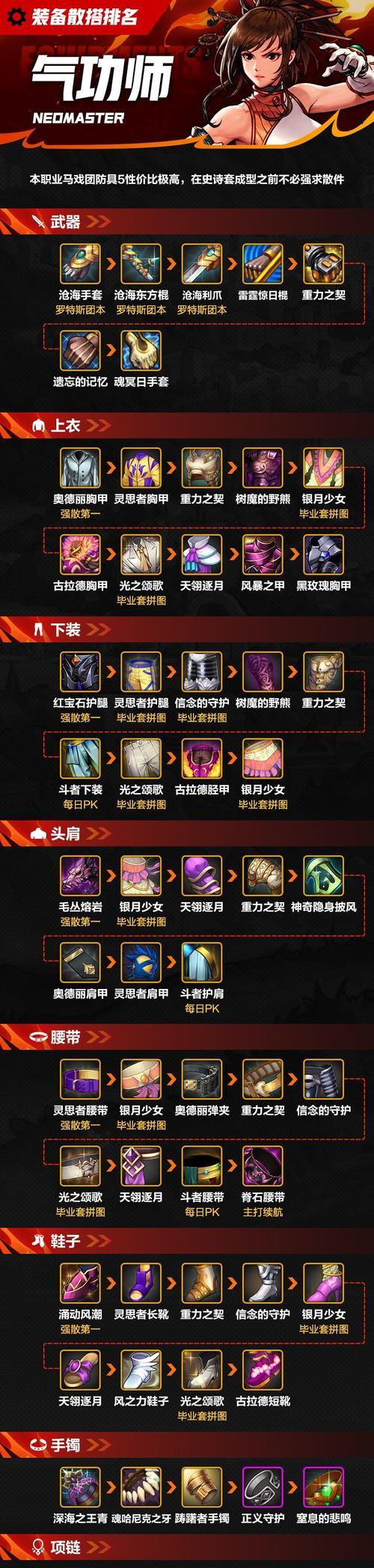 DNF中如何卡传承装备？卡传承的步骤是什么？