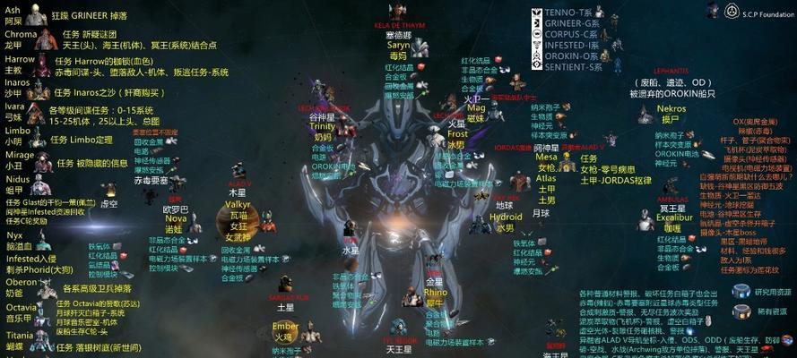 星际战甲中激素如何刷取？有哪些有效方法？