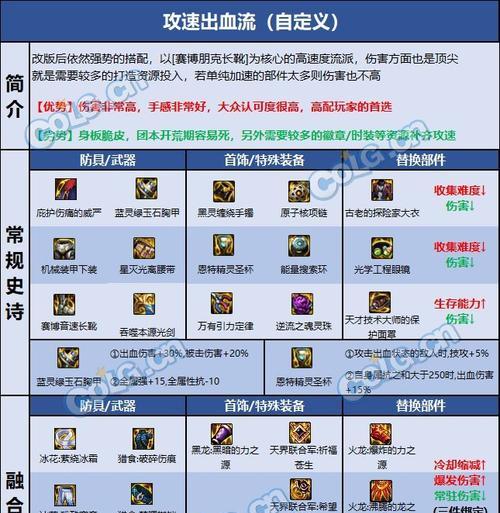 dnf剑帝职业推荐使用哪些装备？有什么优势？