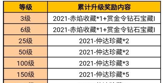 cf赛事经理1档的时长是多少分钟？