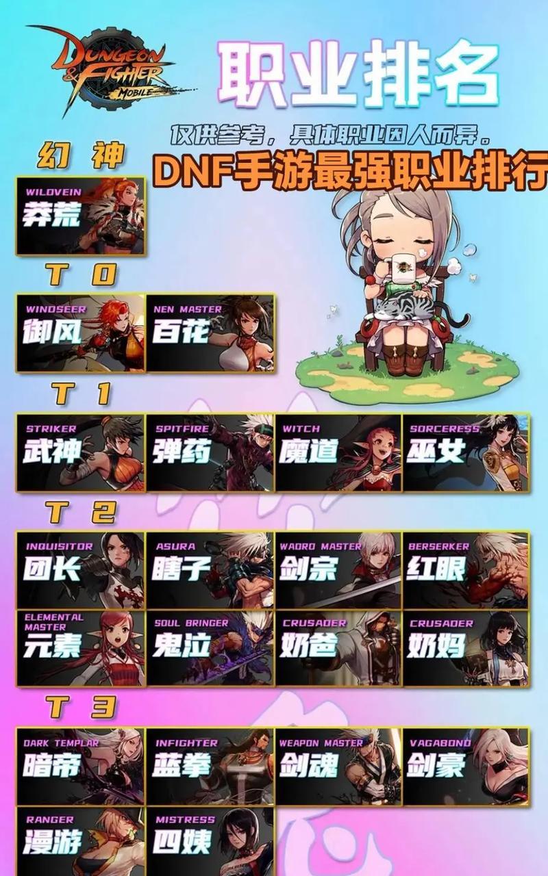 DNF中有哪些好听的角色名字？