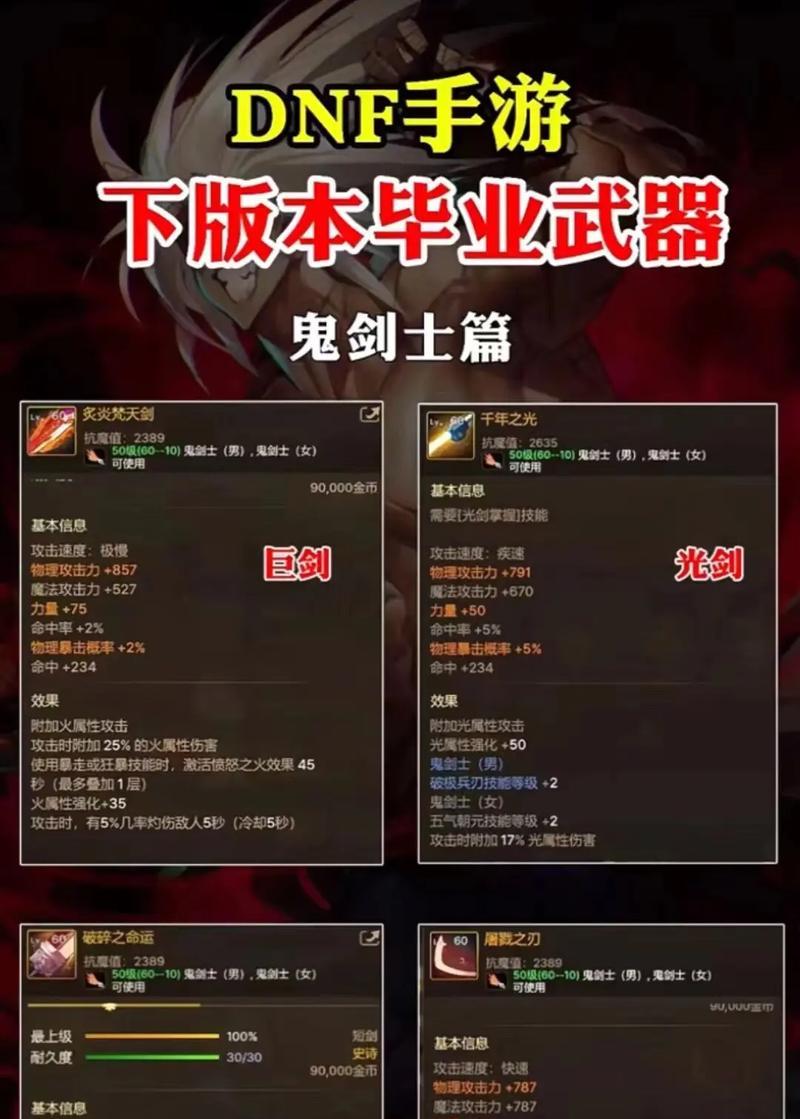 地下城玩家通常会选择哪些装备？这些装备有何特点？