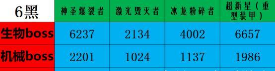 cf一年最高盈利额是多少？盈利模式是什么？