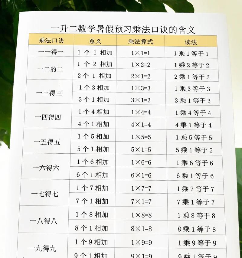 剑魂背乘法口诀的技巧是什么？