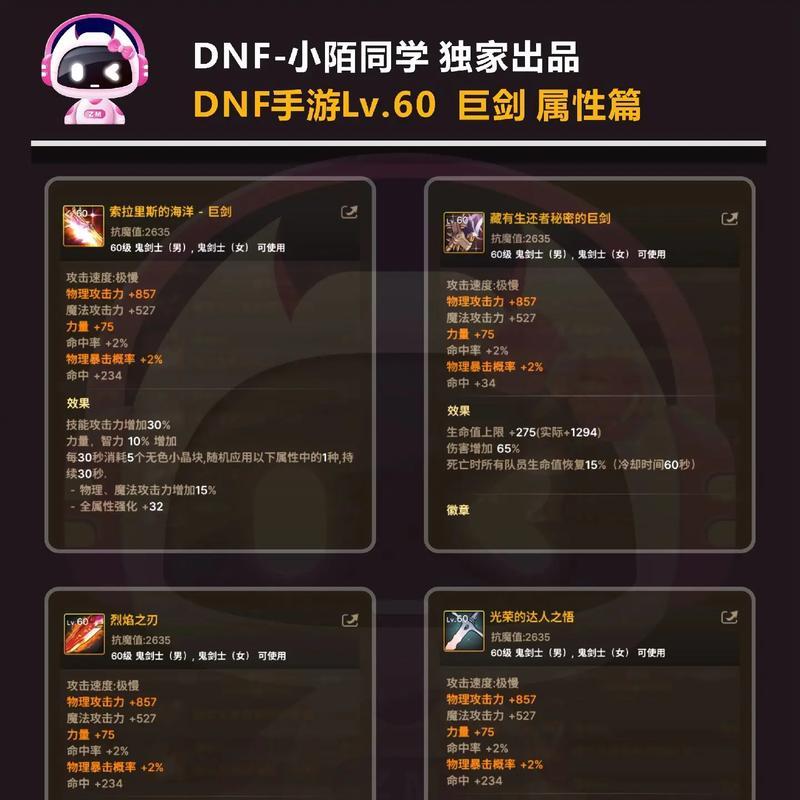 dnf红颜职业独立攻击力如何打造？